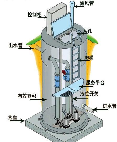 莱芜一体化污水提升泵内部结构图